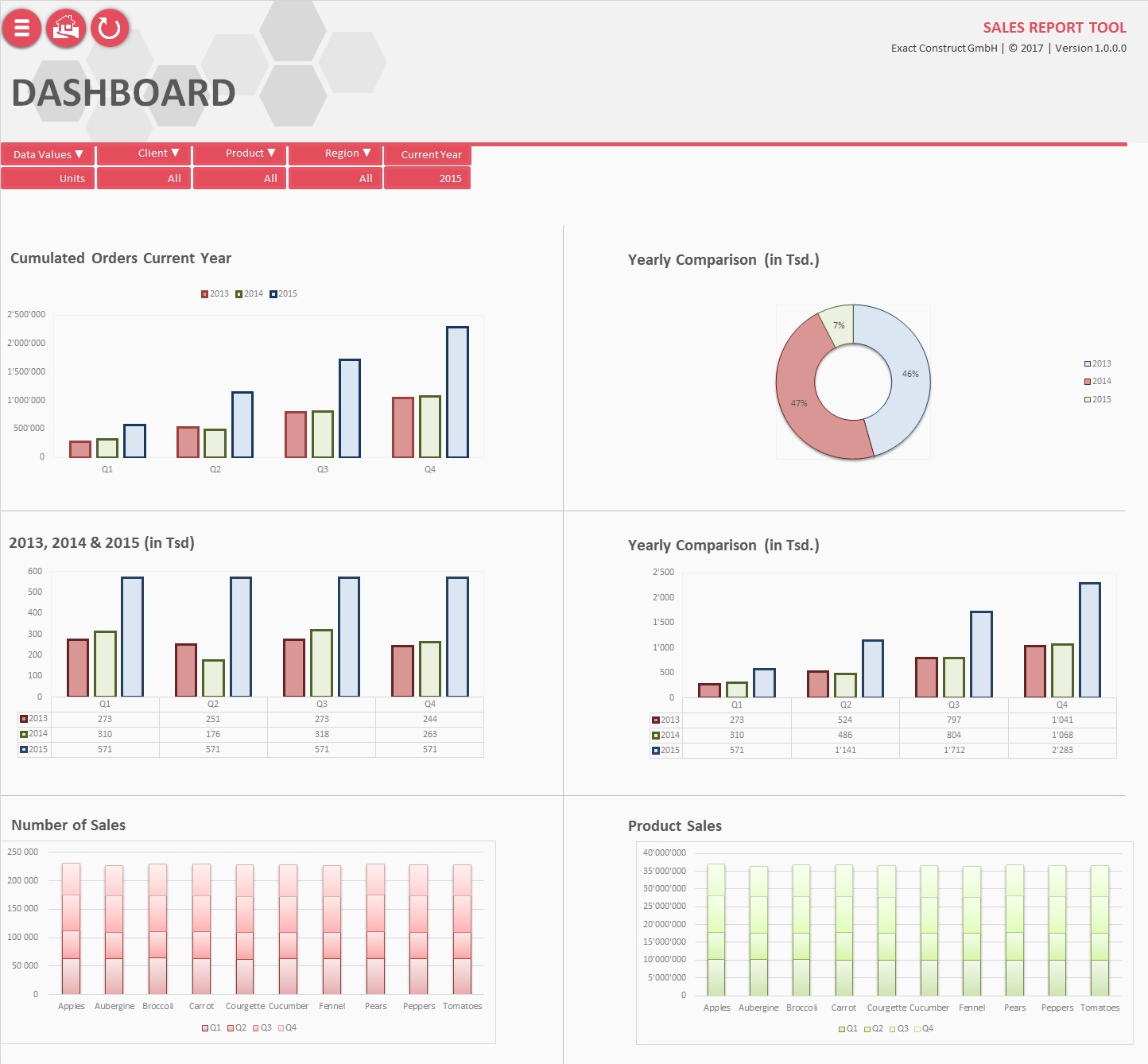 exactboard - Excel Dashboard